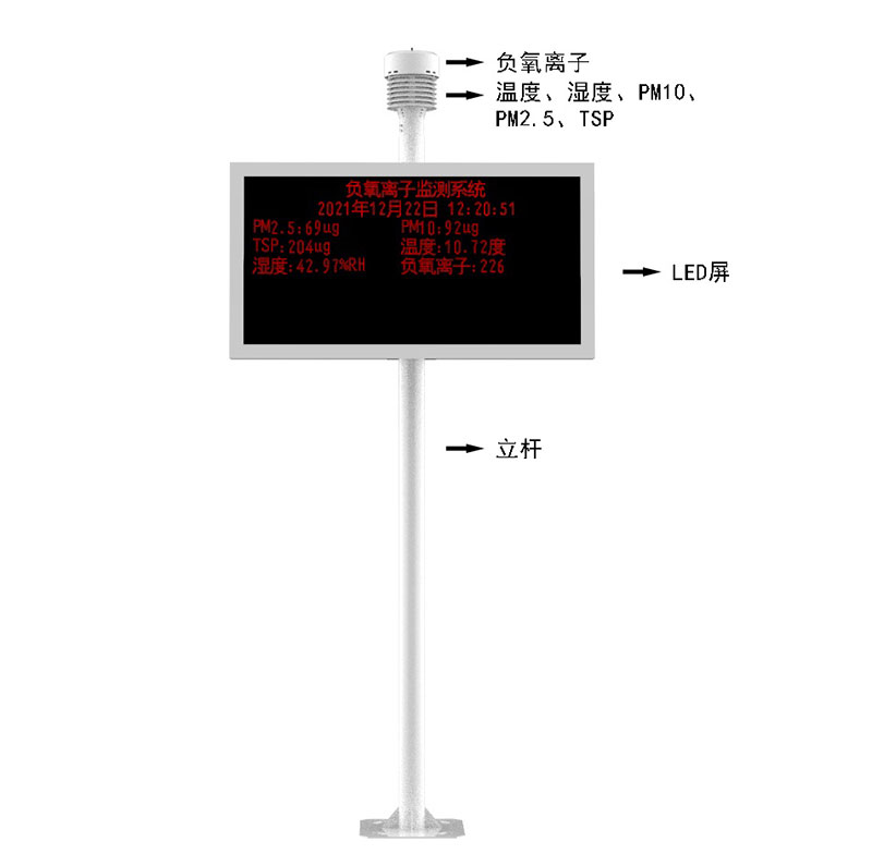 空氣質(zhì)量在線(xiàn)監(jiān)測(cè)系統(tǒng)產(chǎn)品結(jié)構(gòu)圖