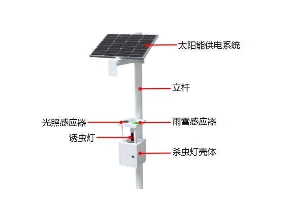 果園太陽(yáng)能殺蟲燈產(chǎn)品結(jié)構(gòu)圖