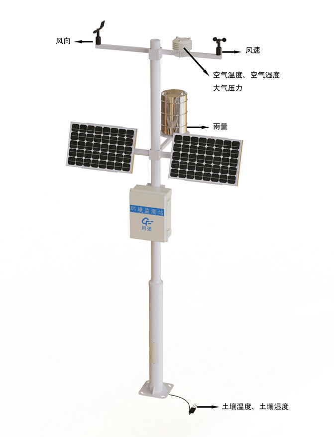 智能農業(yè)氣象站設備產品結構圖